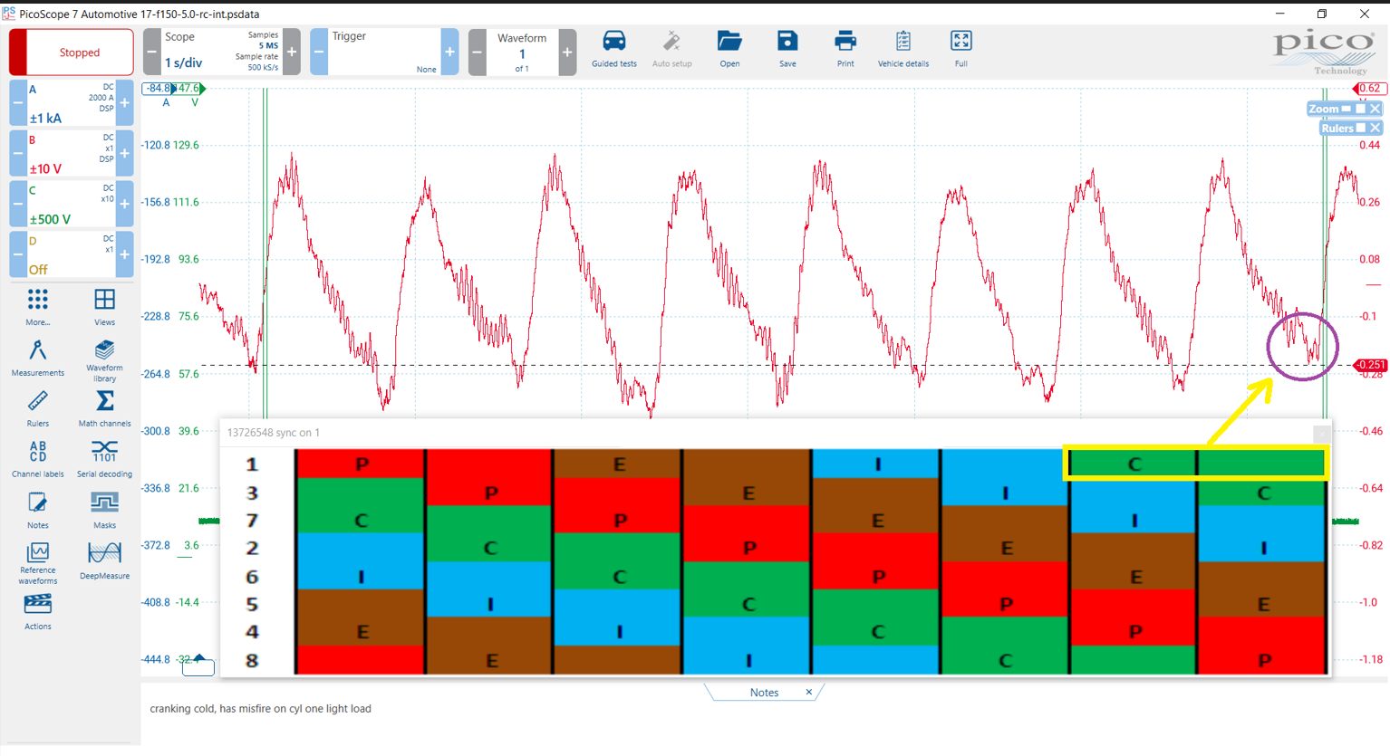 Figure 5- The repeatable loss of the indicted intake pull correlates with top-dead-center of the suspect-cylinder's compression stroke. this is evidence of a leaking intake valve allowing cylinder turbulence to cause a misfire/flameout condition.