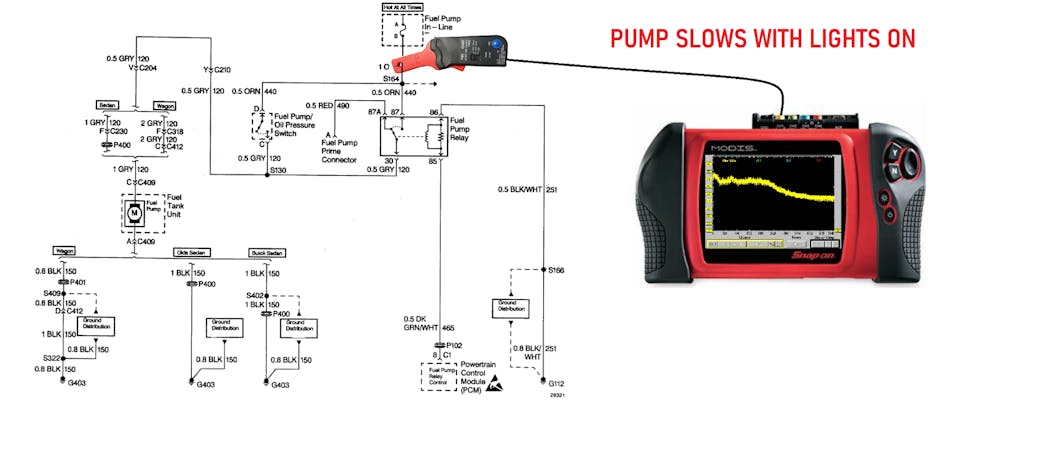 Figure 7- The PDI amp probe and Snap-on MODIS lab scope capturing fuel pump circuit current, is showing the pump operation degrading just before the vehicle stalled.