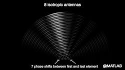 Figure 7 – MATLAB Phase Shift Signal Cancellation Figure 7 – MATLAB Phase Shift Signal Cancellation