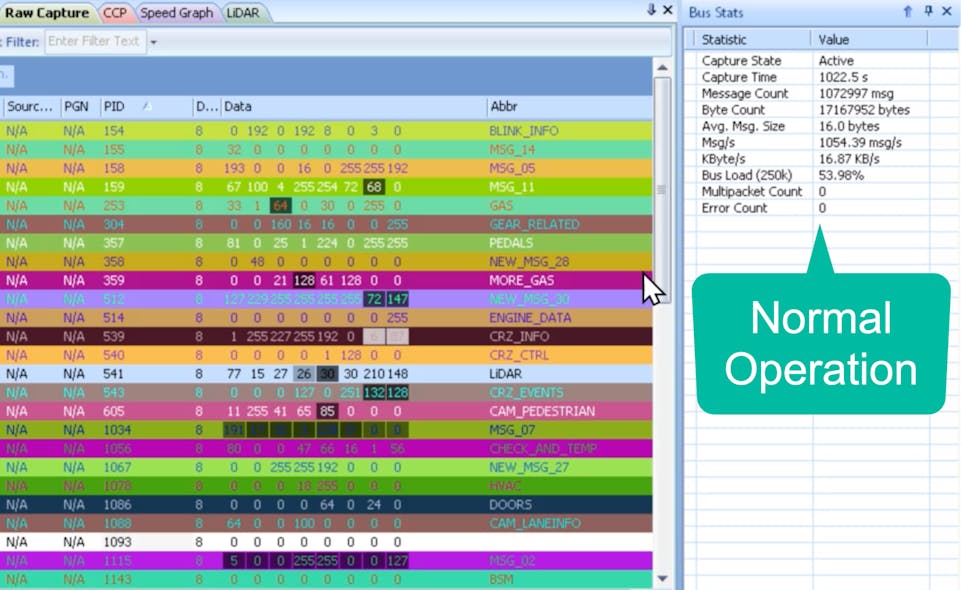 Figure 4 &mdash; Normal network operation