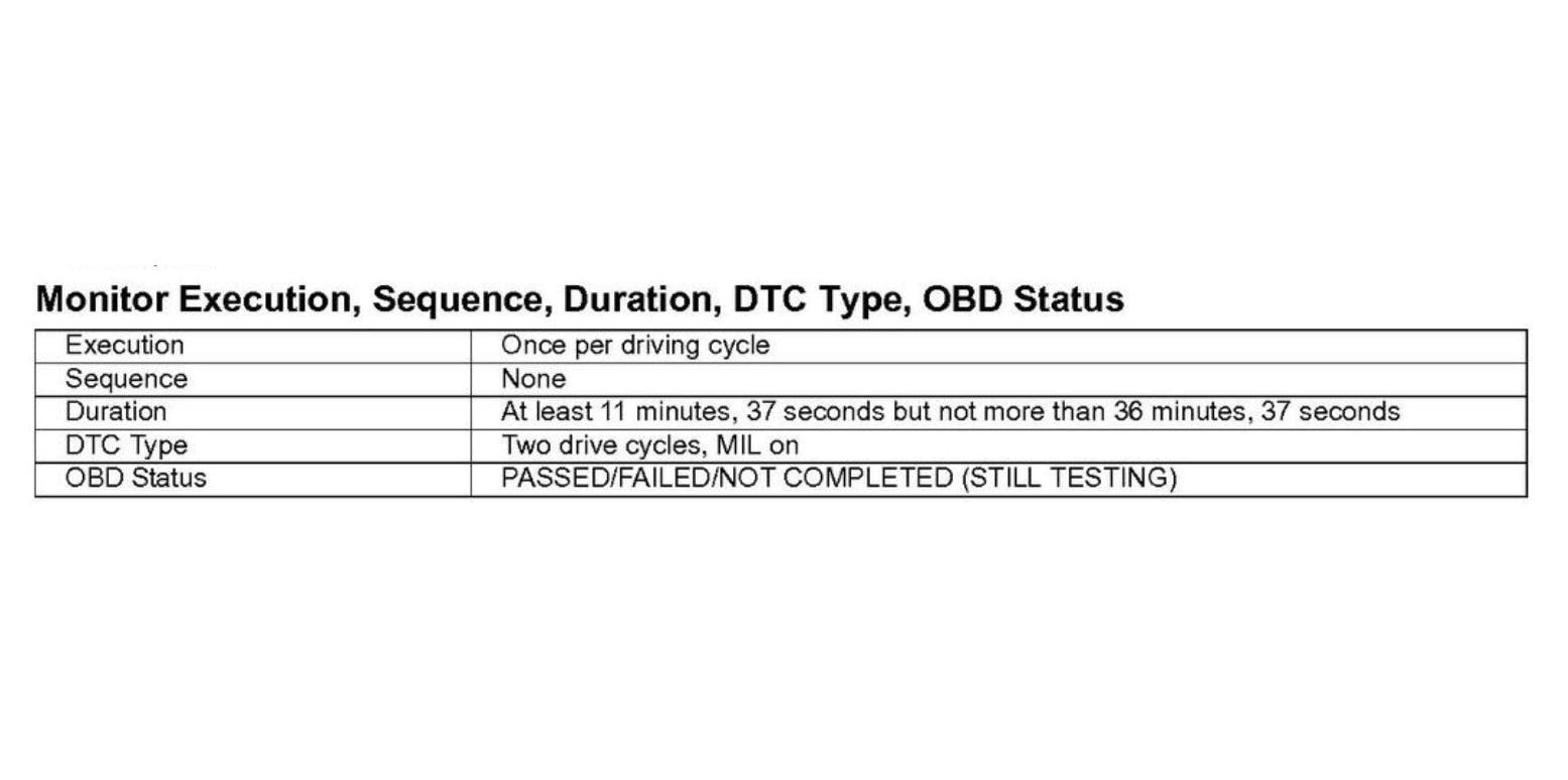 Figure 2- Be sure to reference the DTC set criteria as it offers you the threshold in which the failure occurs and the conditions necessary to run the test. This saves time during road tests and other diagnostic procedures.