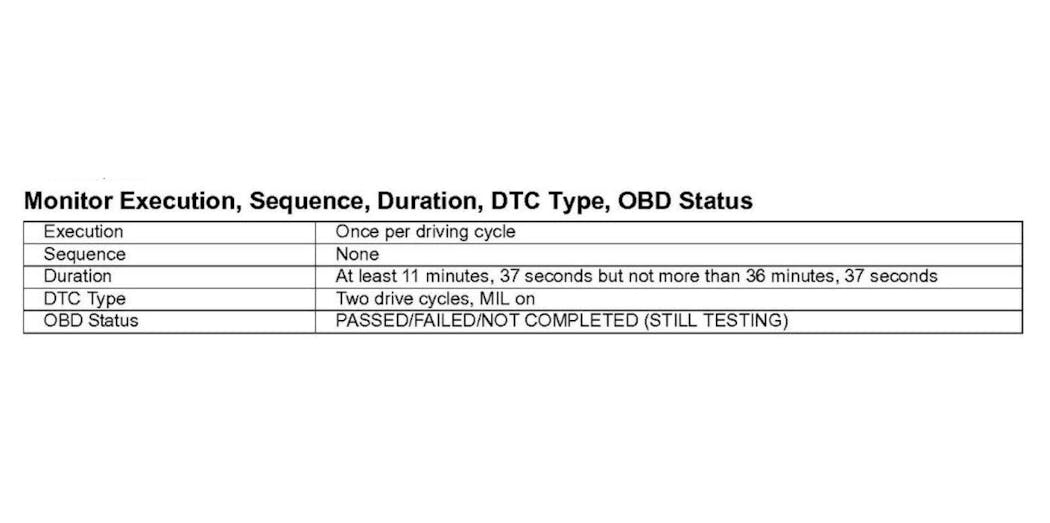 Figure 2- Be sure to reference the DTC set criteria as it offers you the threshold in which the failure occurs and the conditions necessary to run the test. This saves time during road tests and other diagnostic procedures.
