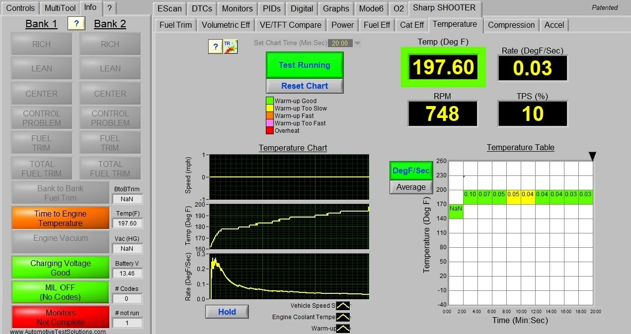 Figure 12- The eScan from ATS is a brilliant tool with many great features including this 'time to temperature' test. The result helped infer the engine was heating up too quickly.