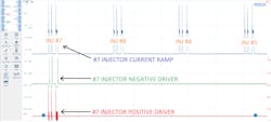 Figure 3- After cleaning and replacement of the high-pressure fuel system components this Duramax performed well, and the proof is in the pudding. This injector current trace proves the injectors are all being cycled similarly, with no excessive compensation in balancing rates. Figure 3- After cleaning and replacement of the high-pressure fuel system components this Duramax performed well, and the proof is in the pudding. This injector current trace proves the injectors are all being cycled similarly, with no excessive compensation in balancing rates.