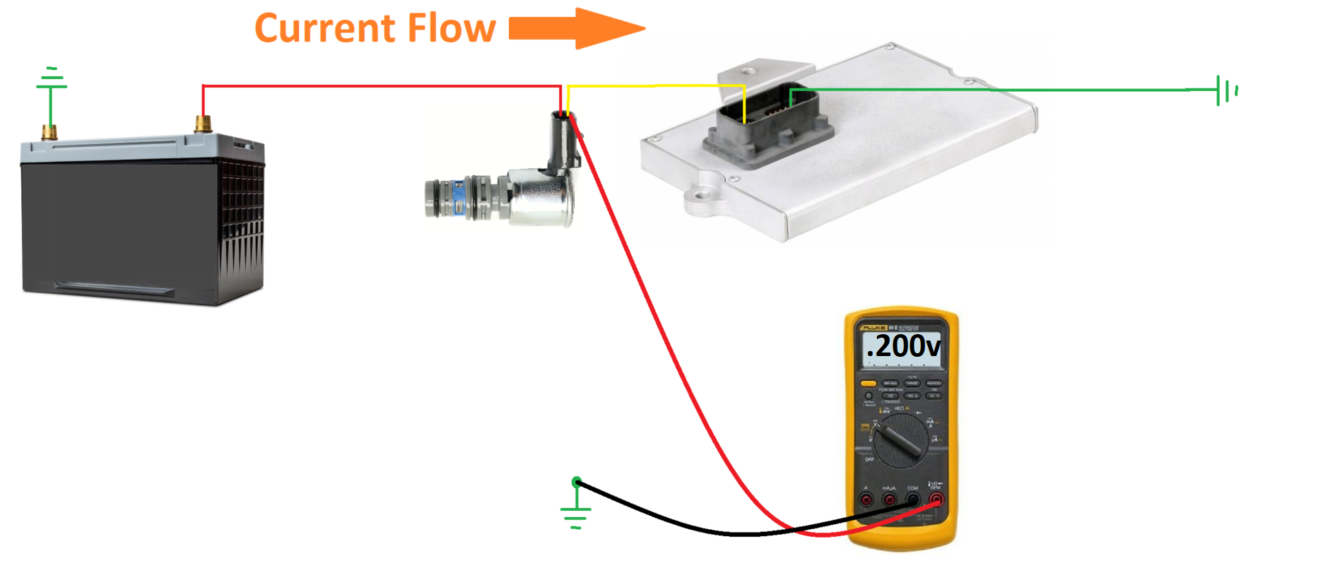 Figure 5- Testing at the fuel injector as displayed will show not only how much of the voltage is dropped across the load the injector provides to the circuit, but also how much voltage (if any) is unused by the rest of the ground-side circuit.