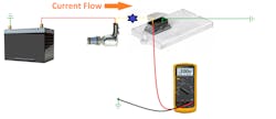 Figure 8- The unwanted resistance and correlating voltage drop would not be seen if the measurement was taken at the PCM, as displayed. All the voltage would've been dropped (across the intended load of the injector and the unwanted resistance of the blue star). It would be impossible from this measurement alone to detect a fault in the circuit. Figure 8- The unwanted resistance and correlating voltage drop would not be seen if the measurement was taken at the PCM, as displayed. All the voltage would've been dropped (across the intended load of the injector and the unwanted resistance of the blue star). It would be impossible from this measurement alone to detect a fault in the circuit.