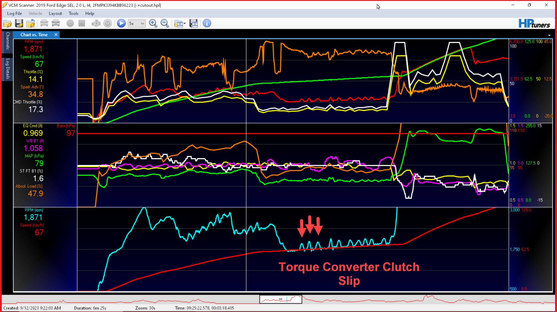 Unlock the power of your diagnostic tools A guide to performance and