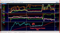 Figure 6 — Adjusting y-axes to reveal TCC slip Figure 6 — Adjusting y-axes to reveal TCC slip