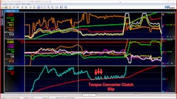 Figure 6 — Adjusting y-axes to reveal TCC slip Figure 6 — Adjusting y-axes to reveal TCC slip