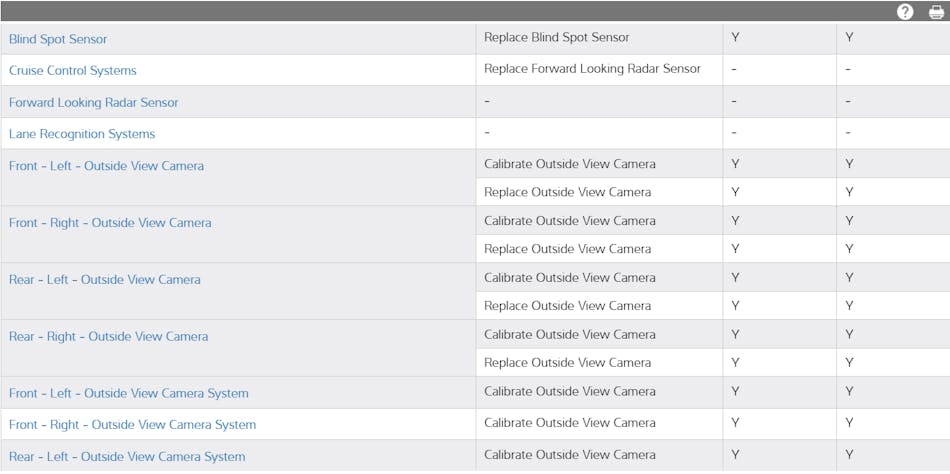 ADAS calibrations - dynamic and static | Vehicle Service Pros