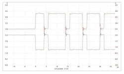 Figure 5 — CAN network signal showing the speed at which the signal is operating. Figure 5 — CAN network signal showing the speed at which the signal is operating.