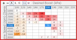 Figure 3 — Turbo boost error graph Figure 3 — Turbo boost error graph