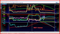 Figure 7 — WOT no TCC slip Figure 7 — WOT no TCC slip