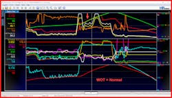 Figure 7 — WOT no TCC slip Figure 7 — WOT no TCC slip