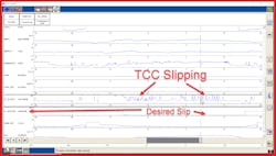 Figure 8 — Ford IDS TCC slip Figure 8 — Ford IDS TCC slip