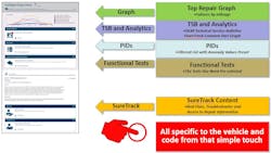 FTID chart FTID chart