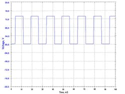 Oscilloscope WSS Wave Oscilloscope WSS Wave