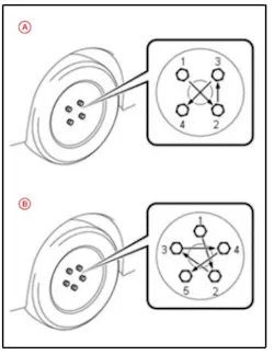Note the tightening sequence for 4-bolt hub (top) and 5-bolt hubs.
