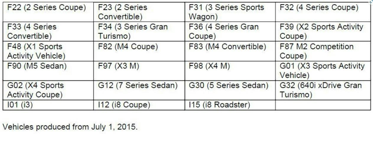 List of vehicles that apply.