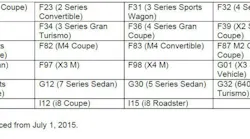List of vehicles that apply.