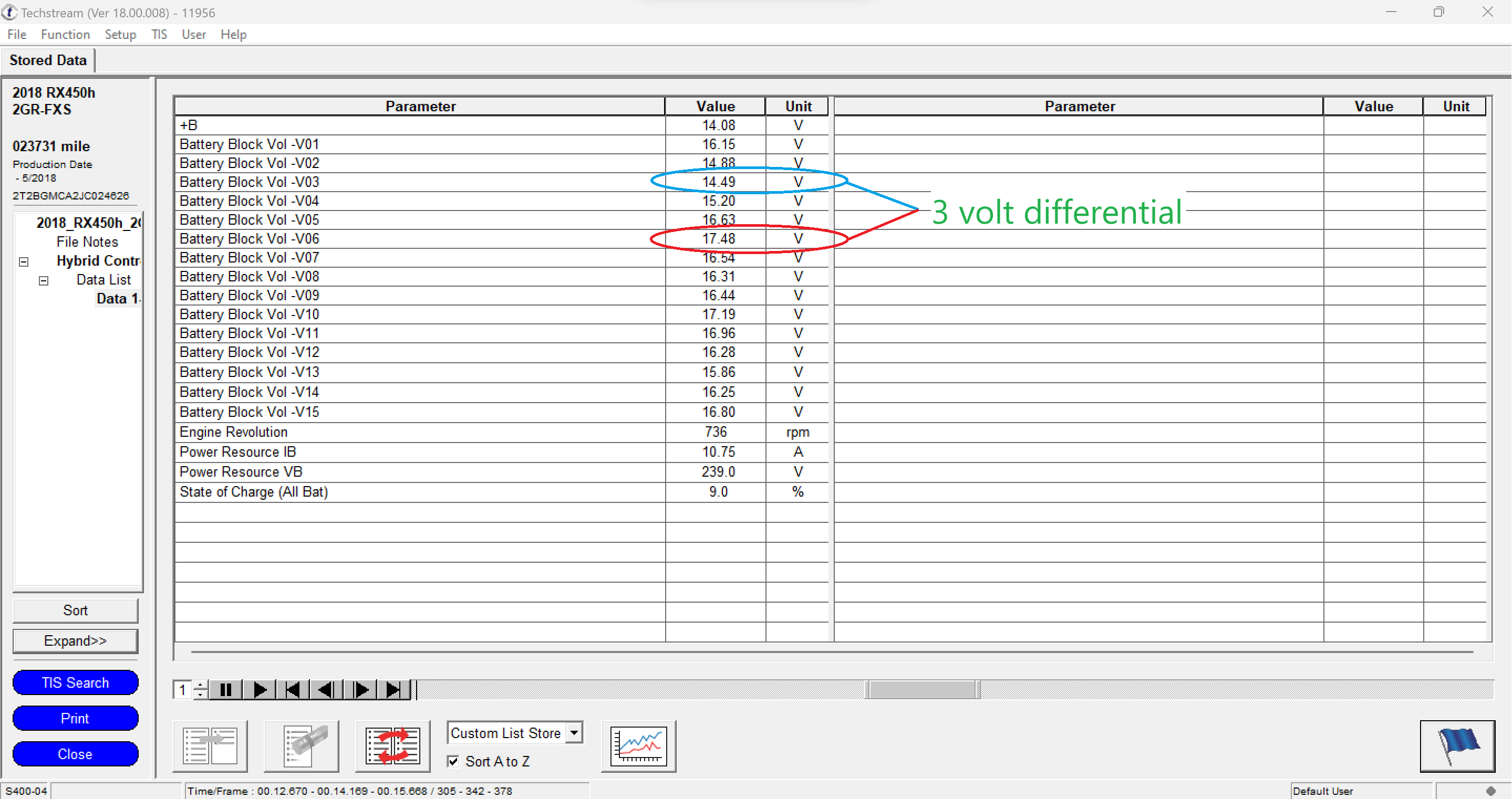 Figure 4- This data capture demonstrates a very large difference in battery block voltages. This battery was damaged during excessive engine cranking. (Courtesy Steve Anderson)
