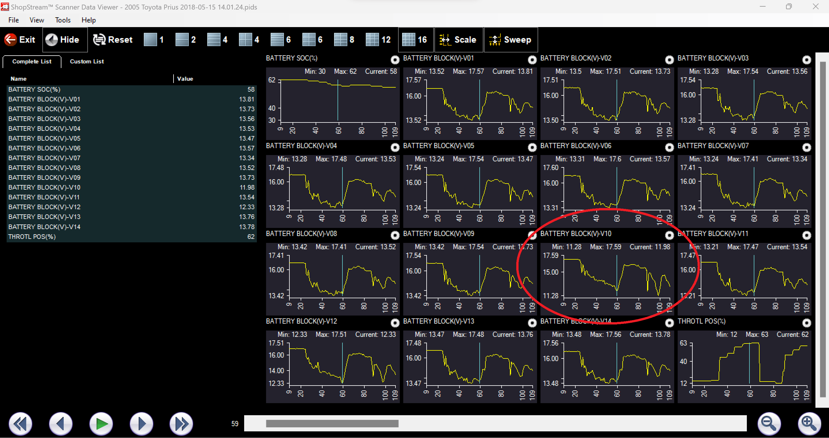 Figure 7- This graphed data capture from a Snap-on scan tool demonstrates another example of a faulted battery block. (Courtesy Dave Wagner)