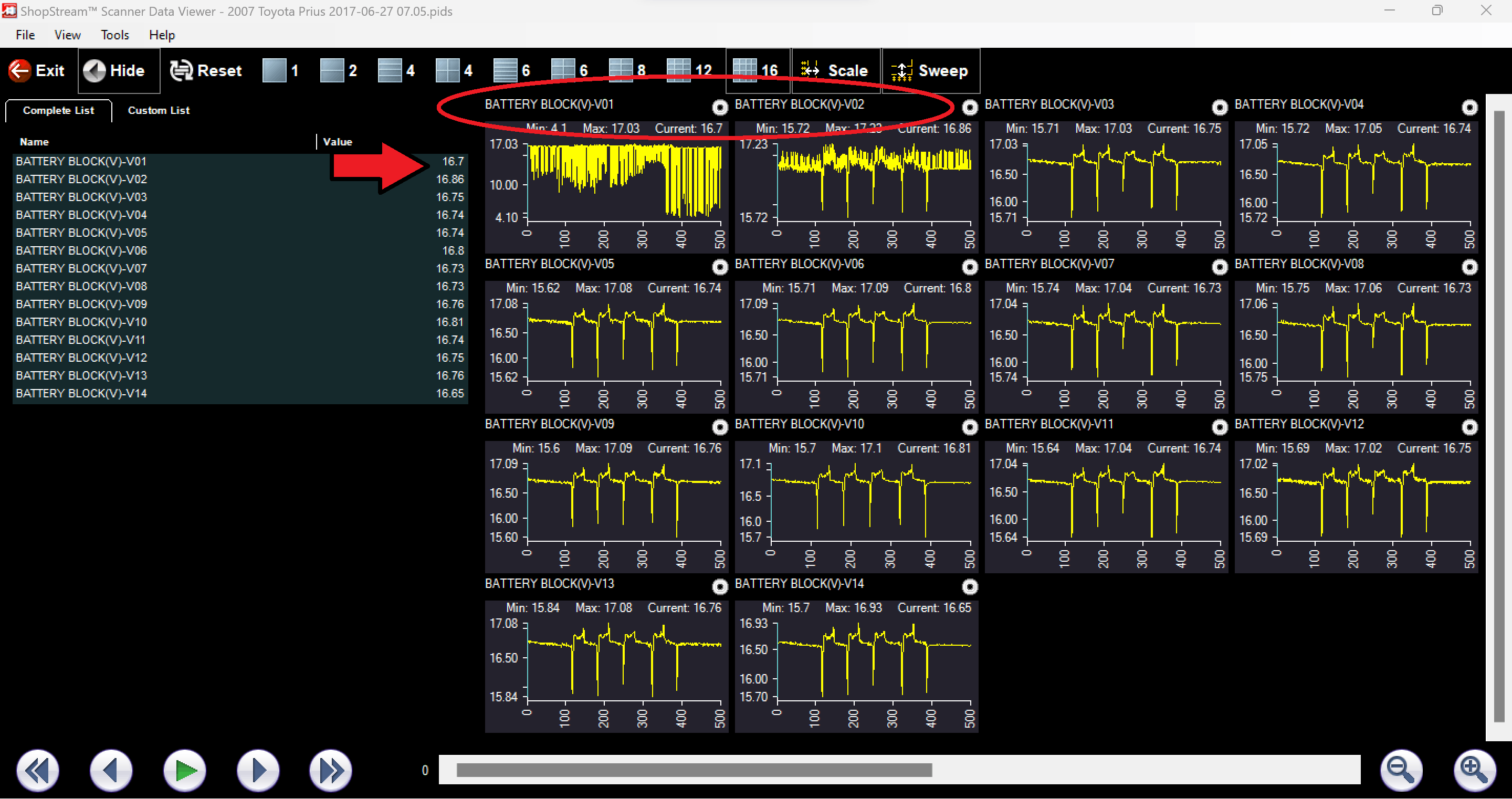 Figure 8 - This graphed data capture from a Snap-on scan tool demonstrates two faulted block sensor circuits. It&rsquo;s a combination of the frequency of the signal changes, the amplitude, and the fact that it is occurring without significant load on the HV battery that provides insight into the nature of the fault. (Courtesy Dave Wagner)