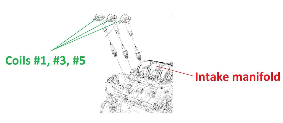 Performance Under Pressure Vehicle Service Pros