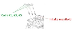 Figure 1- The location of the ignition coils made it unwise to commit to a coil-swap as a diagnostic step.