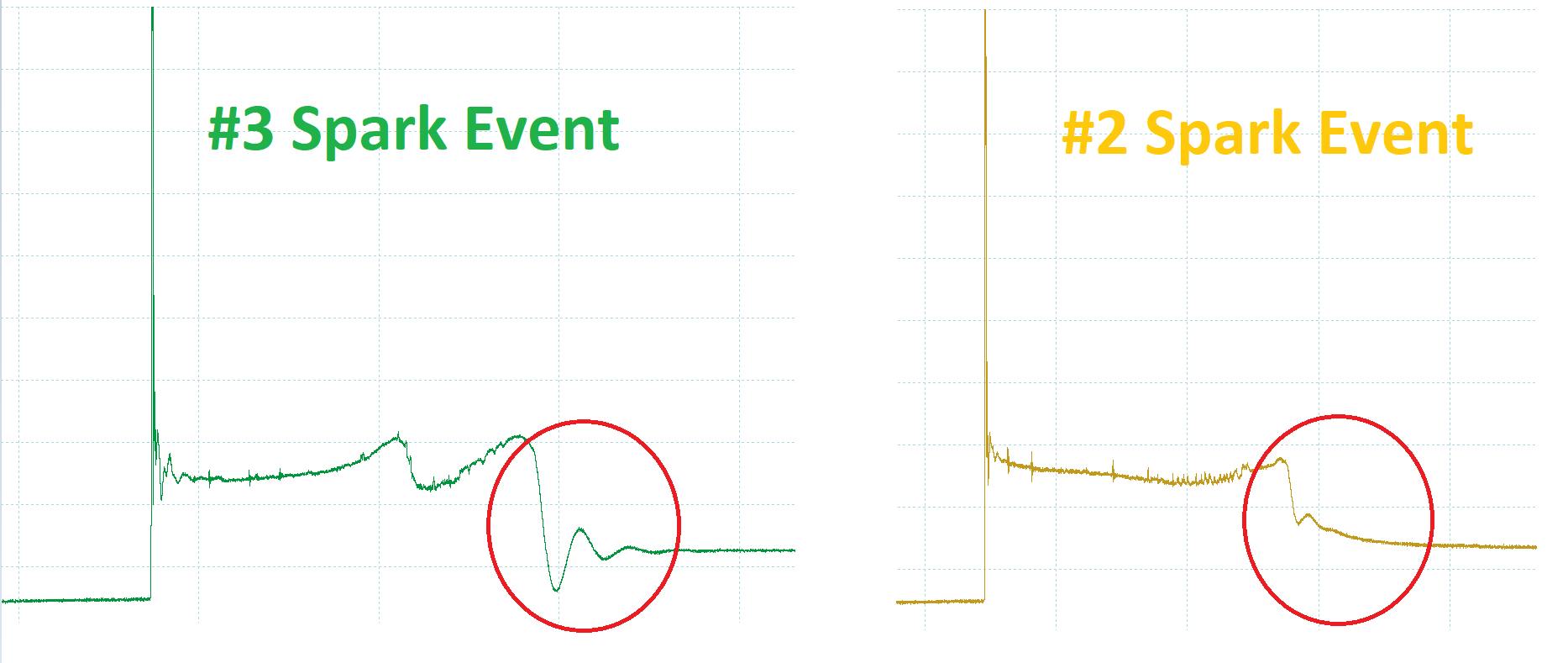 Figure 3- A comparison of good vs. suspect coil ignition events reveals a variation in the coil oscillation section between the two captures.