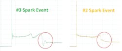Figure 3- A comparison of good vs. suspect coil ignition events reveals a variation in the coil oscillation section between the two captures. Figure 3- A comparison of good vs. suspect coil ignition events reveals a variation in the coil oscillation section between the two captures.