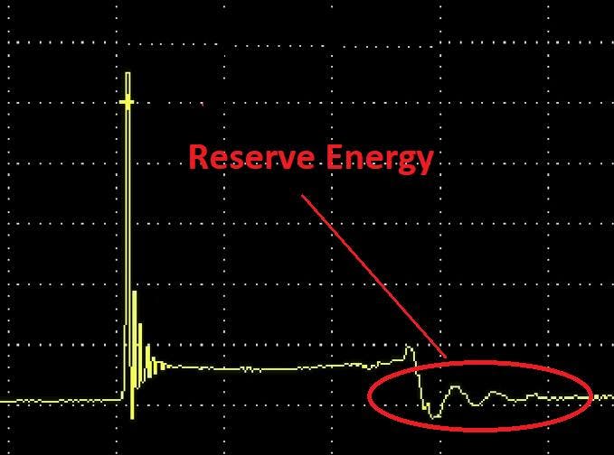 Figure 4- The coil oscillations represent the amount of reserve energy the coil exhibits.