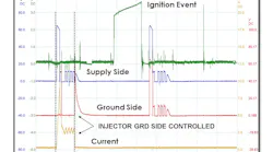 Fig. 23: Example of voltage trace and current flow values on a GDI engine.