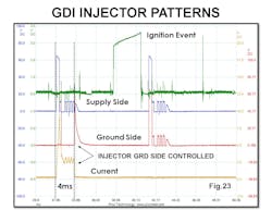 Fig. 23: Example of voltage trace and current flow values on a GDI engine. Fig. 23: Example of voltage trace and current flow values on a GDI engine.