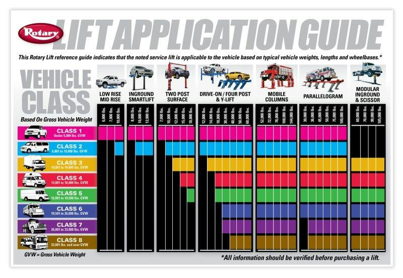 65b80db043f3cf001e3b262c Rotaryliftreleasesfreeguidetohelpchoosetherightlift