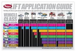 65b80db043f3cf001e3b262c Rotaryliftreleasesfreeguidetohelpchoosetherightlift 65b80db043f3cf001e3b262c Rotaryliftreleasesfreeguidetohelpchoosetherightlift