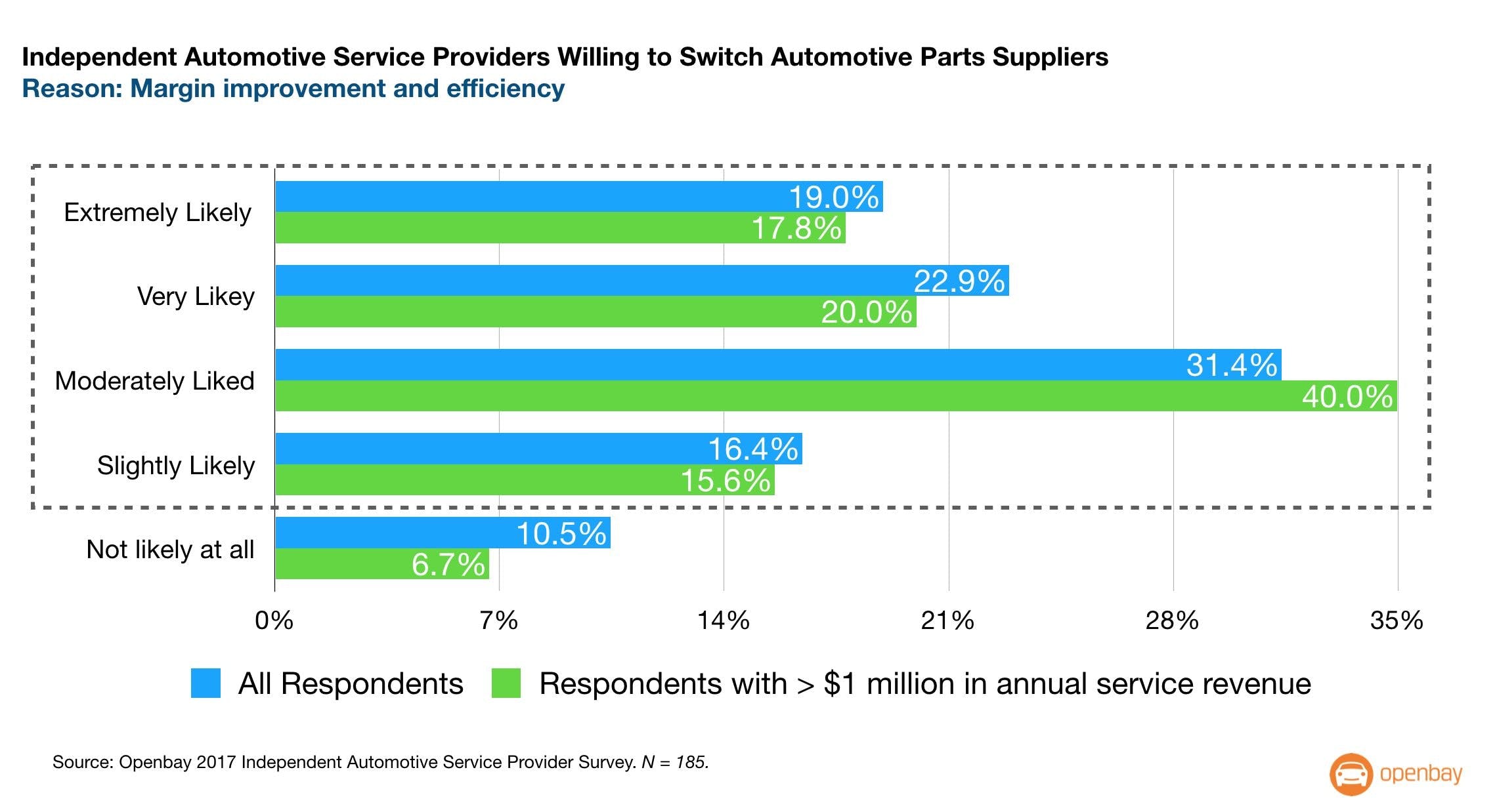 openbay-partners-with-ebay-motors-for-auto-parts-sales