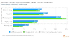 65b82e1a43f3cf001e3b394a Openbaypartnerswithebaymotorsforautopartssales