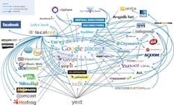 65b82edf1bfa28001ea6bd42 Netdrivenlaunchesdrivelocalnextgenerationdirectoryoptimization 65b82edf1bfa28001ea6bd42 Netdrivenlaunchesdrivelocalnextgenerationdirectoryoptimization