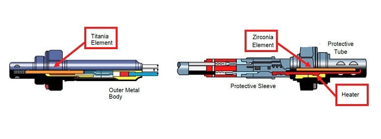 65b832d7dd28ac001e272892 1222 Asp Oxygensensor Photo1web