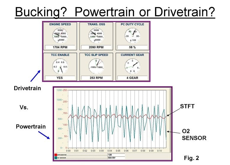 65b8332223e388001e82466d 0622 Asp Drivabilityfigure2web