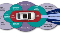 ADAS1