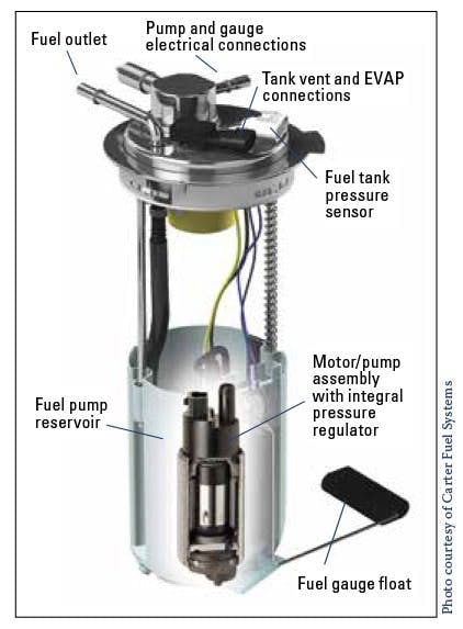 Fuel Pump 101 The Basics of Fuel Pump Diagnosis and Repair 201710