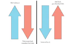 65b8344e441052001e46031b Easyairfuelandoxygensensordiagnosis 65b8344e441052001e46031b Easyairfuelandoxygensensordiagnosis