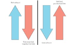 65b8344e441052001e46031b Easyairfuelandoxygensensordiagnosis 65b8344e441052001e46031b Easyairfuelandoxygensensordiagnosis