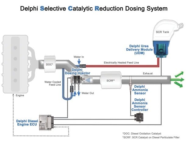 65b83493db0dd7001ee1d066 Dieselexhaustfluidfluidinjectionfornoxreduction