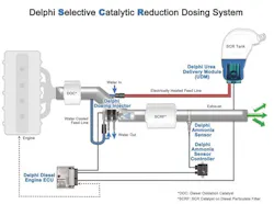 65b83493db0dd7001ee1d066 Dieselexhaustfluidfluidinjectionfornoxreduction 65b83493db0dd7001ee1d066 Dieselexhaustfluidfluidinjectionfornoxreduction