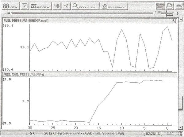 65b834f3db0dd7001ee1d0ba Diagnosingandservicinggasolinedirectinjectionsystems