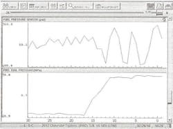 65b834f3db0dd7001ee1d0ba Diagnosingandservicinggasolinedirectinjectionsystems 65b834f3db0dd7001ee1d0ba Diagnosingandservicinggasolinedirectinjectionsystems