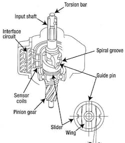65b835629e2366001eae44af Hondaelectricpowersteering 65b835629e2366001eae44af Hondaelectricpowersteering